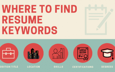 Graphic: Where to Find Resume Keywords