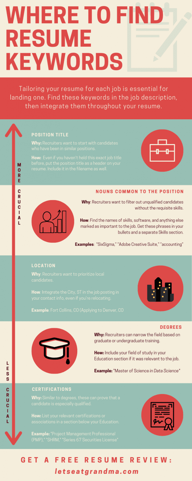 Keywords To Use In Resume Infographic: Where To Find ATS Keywords